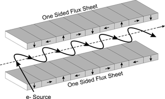 Halbach Dizisi Halbach Array
