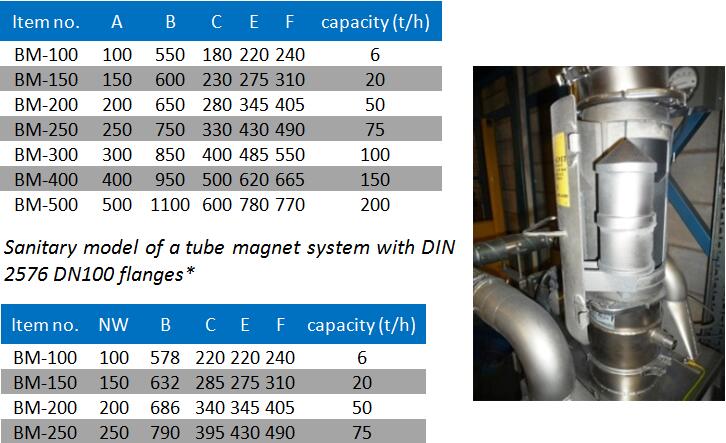 Bullet Magnets iron remover magnetic separator.jpg