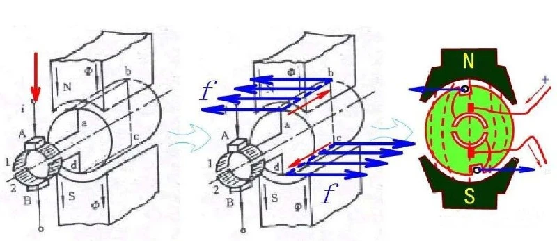 permanent magnet DC motor permanent magnet DC motor